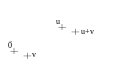 0
              →
            
          
        
        ,
        u
        ,
        v
      
    
    {\displaystyle {\vec {0}},u,v}
  
 y 
  
    
      
        u
        +
        v
      
    
    {\displaystyle u+v}
  
 forman un paralelogramo si no están alineados, 
  
    
      
        ∀
        u
        ,
        v
        ∈
        
          
            R
          
          
            2
          
        
        .
      
    
    {\displaystyle \forall u,v\in \mathbb {R} ^{2}.}