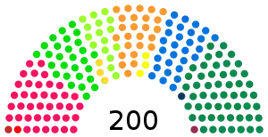 Suisse Conseil national 2019.svg