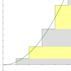 Una gráfica que muestra la serie con cajar en niveles y una parábola que baja justo por debajo del eje y