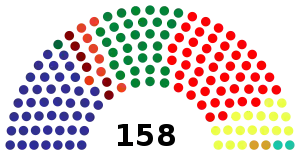 Elecciones generales de Guatemala de 2003