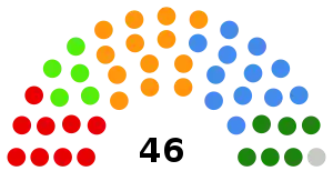 Switzerland Council of States 2019.svg