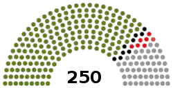 Syria_Parliament_2016.svg