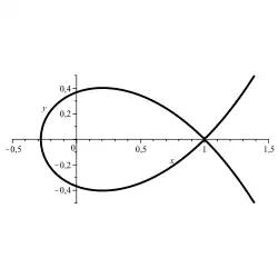 Curva de Szegö: 
  
    
      
        
          x
          
            2
          
        
        +
        
          y
          
            2
          
        
        =
        
          e
          
            2
            ⋅
            x
            −
            2
          
        
      
    
    {\displaystyle x^{2}+y^{2}=e^{2\cdot x-2}}