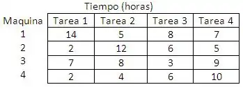 Tabla de asignación