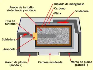 Construcción de un condensador electrolítico de tantalio SMD típico con electrolito sólido