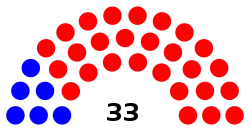 Tennessee_Senate.svg