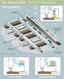 Esquema Constructivo del tercer carril ferroviario