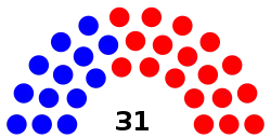 Texas_Senate_composition_2021.svg