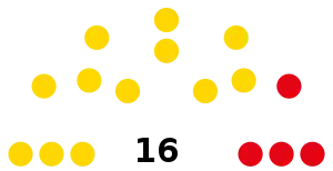 The Bahamas Senate 2021.svg