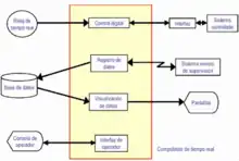 Estructura general de sistemas operativos en tiempo real