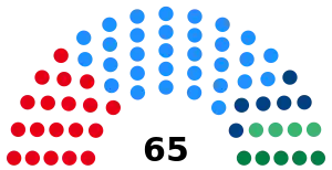 Timor Leste Parliament 2023.svg