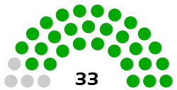 Elecciones legislativas de Transnistria de 2020