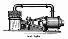 Ilustración de un motor de cofre