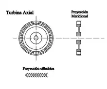 Rotor axial.