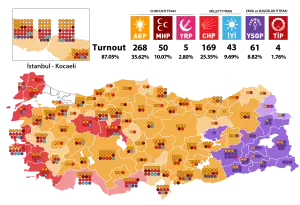 Elecciones parlamentarias de Turquía de 2023