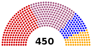 Elecciones generales de Turquía de 1961