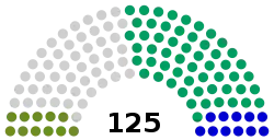 Elecciones parlamentarias de Turkmenistán de 2018