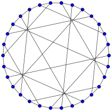Grafo de Tutte-Coxeter