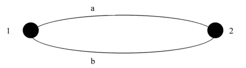 Figure 2 - Red con dos rutas