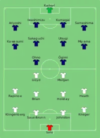 Alineación inicial