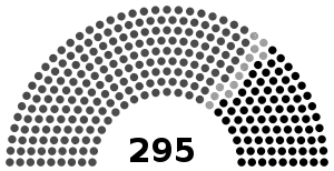 Elecciones generales de Uganda de 2001