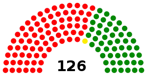 Elecciones generales de Uganda de 1980