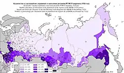Número y porcentaje de ucranianos en la RSFS de Rusia (1926)