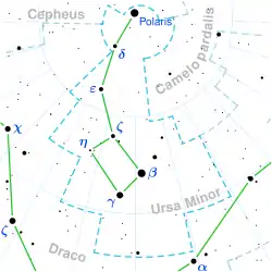 Constelación de la Osa Menor, perteneciente a Xiaoling.