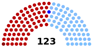 Elecciones generales de Uruguay de 1922