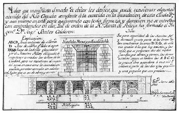 Proyecto para arreglar la cerca destruida del Prado de la Magdalena. Arquitecto José Santos Calderón de la Barca, 1789