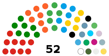 Elecciones parlamentarias de Vanuatu de 2020