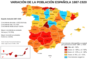 Distribución geográfica del crecimiento de la población española entre 1887 y 1920