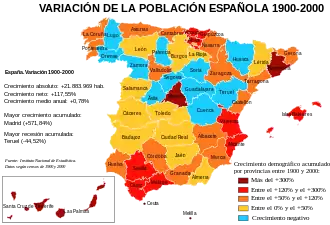 Crecimiento demográfico de las provincias españolas durante el siglo XX