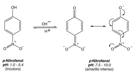 Estructura de p - Nitrofenol en formas ácida y alcalina, respectivamente