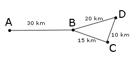 Esquema de las 4 poblaciones con sus distancias respectivas