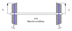 Diagram of a railway wheelset in the central position