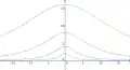 Curva de Agnesi