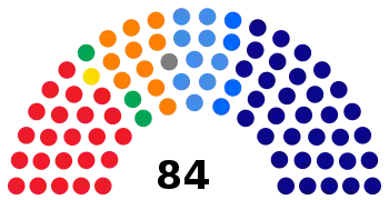 XII legislatura de El Salvador.svg