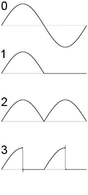 Formas de onda de oscilación del YM3812.