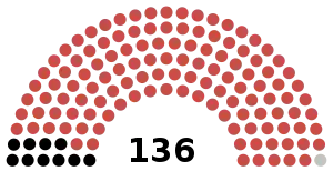 Elecciones generales de Zambia de 1983