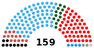 Elecciones generales de Zambia de 2001