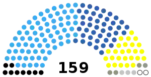 Elecciones generales de Zambia de 2006