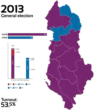 Elecciones parlamentarias de Albania de 2013