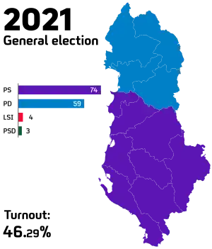 Elecciones parlamentarias de Albania de 2021