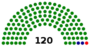 Elecciones generales de Zimbabue de 1990