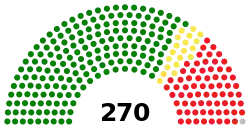 Zimbabwe National Assembly 2022.svg