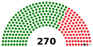 Zimbabwean general election, 2018 results (House of Assembly).svg