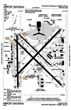 Diagrama de la Administración Federal de Aviación del aeropuerto