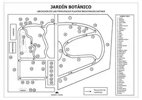 Mapa del Jardín Botánico