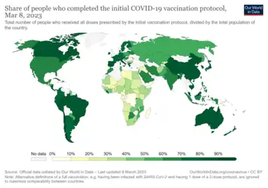 Share of population fully vaccinated against COVID-19 relative to a country's total population. See date on map.